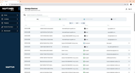 License overview